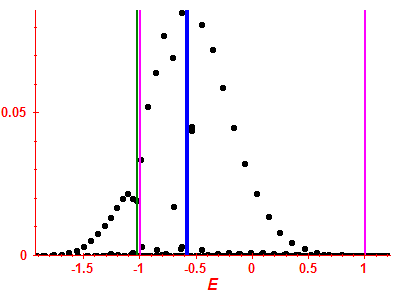 Strength function